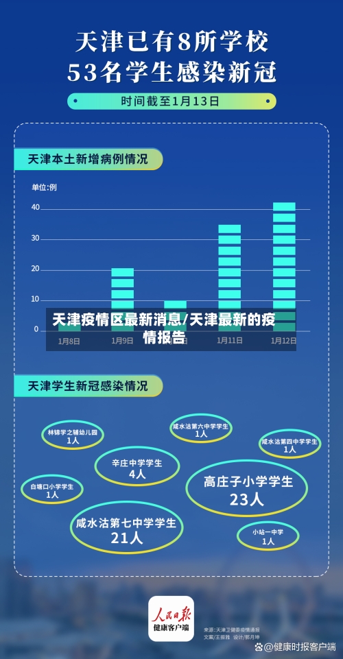 天津疫情区最新消息/天津最新的疫情报告