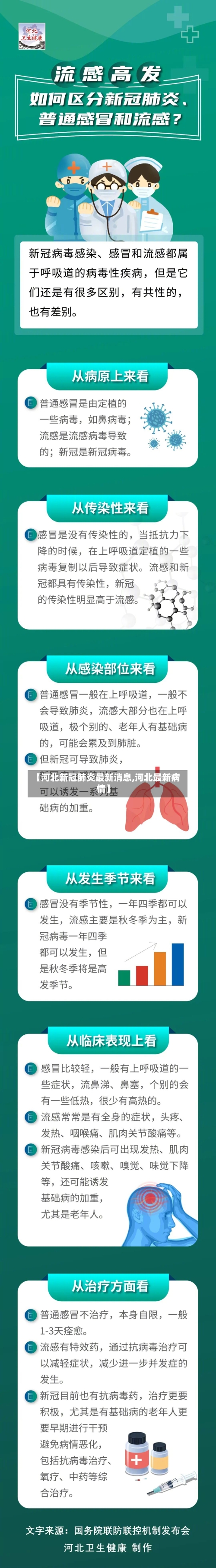 【河北新冠肺炎最新消息,河北最新病情】-第1张图片