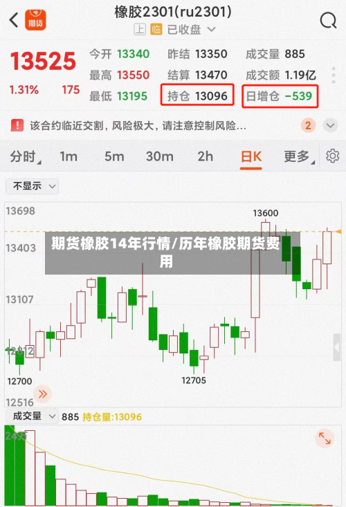 期货橡胶14年行情/历年橡胶期货费用-第1张图片