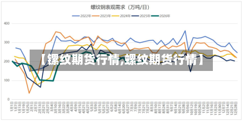 【镙纹期货行情,螺纹期货行情】-第1张图片