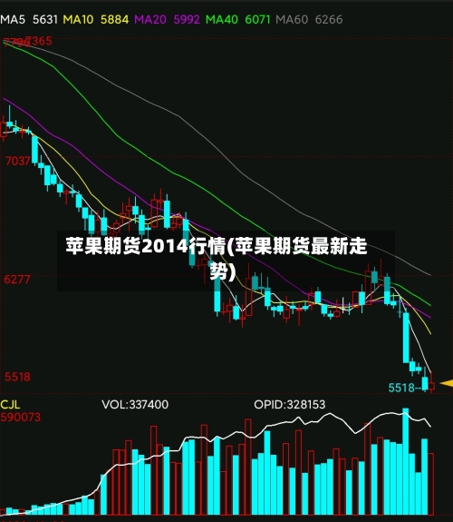 苹果期货2014行情(苹果期货最新走势)-第2张图片