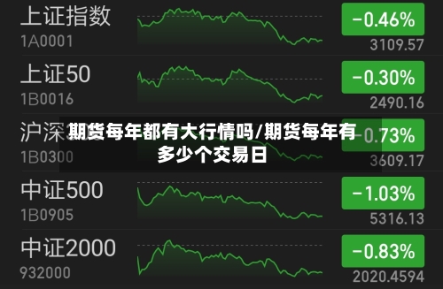 期货每年都有大行情吗/期货每年有多少个交易日-第1张图片