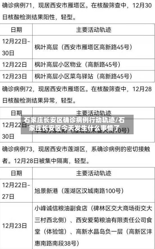 石家庄长安区确诊病例行动轨迹/石家庄长安区今天发生什么事情了-第1张图片