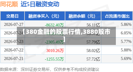 【380金融的股票行情,3880股市】