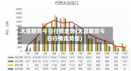 大豆期货今日行情走势(大豆期货今日行情走势图)-第1张图片