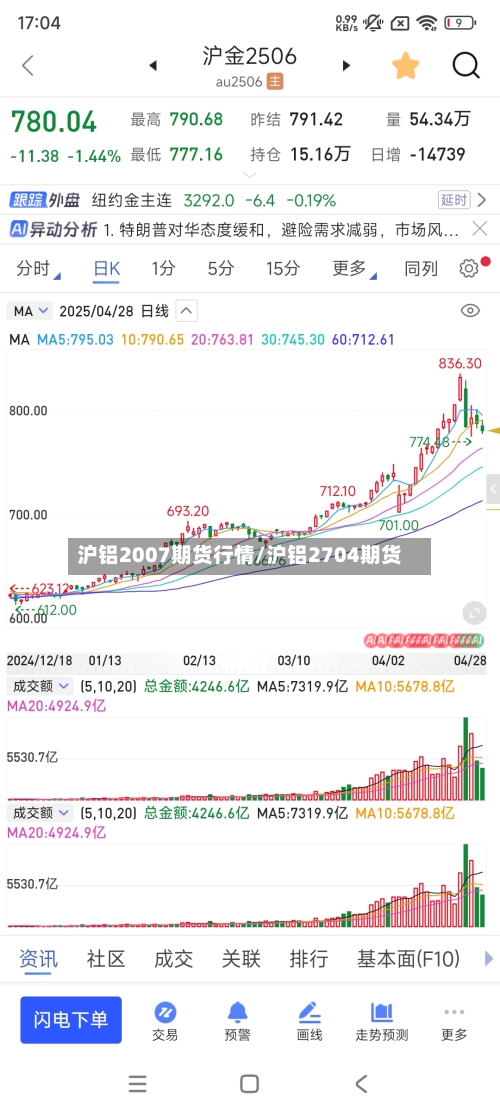 沪铝2007期货行情/沪铝2704期货-第1张图片