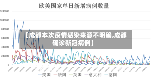 【成都本次疫情感染来源不明确,成都确诊新冠病例】-第1张图片