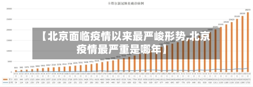 【北京面临疫情以来最严峻形势,北京疫情最严重是哪年】-第2张图片