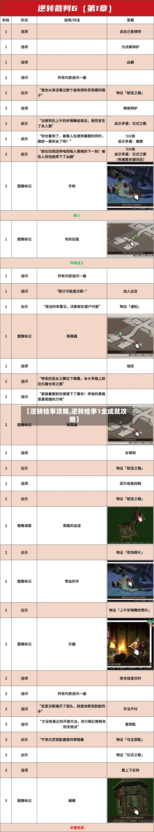 【逆转检事攻略,逆转检事1全成就攻略】-第3张图片