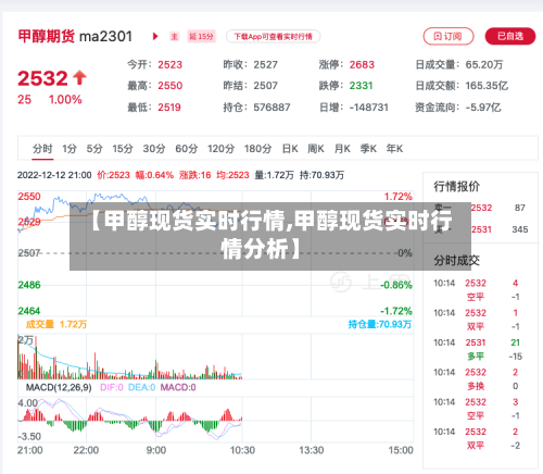 【甲醇现货实时行情,甲醇现货实时行情分析】-第1张图片