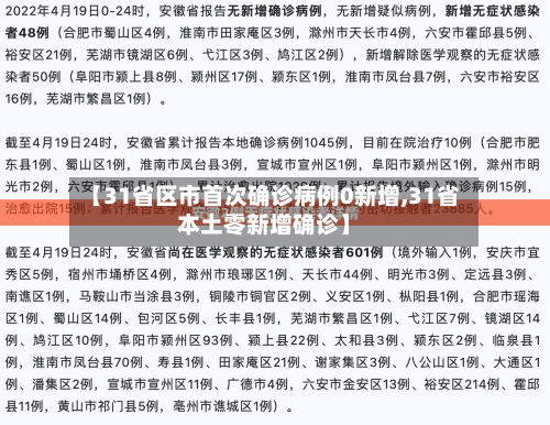 【31省区市首次确诊病例0新增,31省本土零新增确诊】