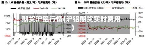 期货沪铝行情(沪铝期货实时费用)-第1张图片