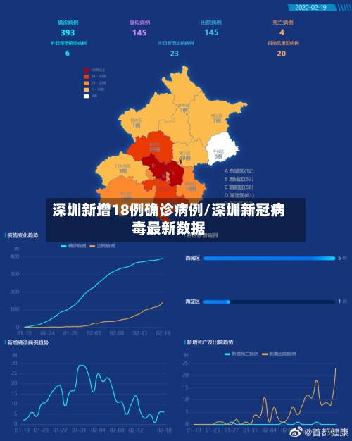 深圳新增18例确诊病例/深圳新冠病毒最新数据-第1张图片