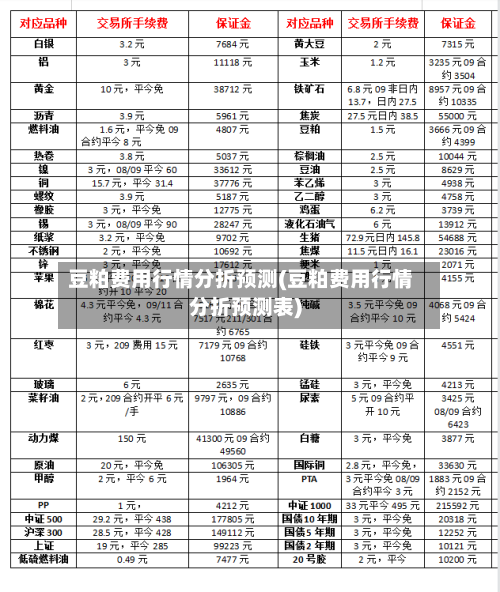 豆粕费用行情分折预测(豆粕费用行情分折预测表)-第1张图片
