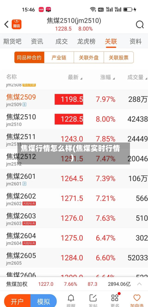 焦煤行情怎么样(焦煤实时行情)-第2张图片