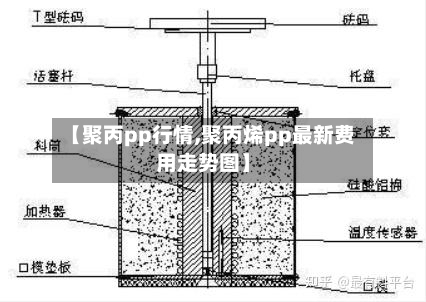 【聚丙pp行情,聚丙烯pp最新费用走势图】