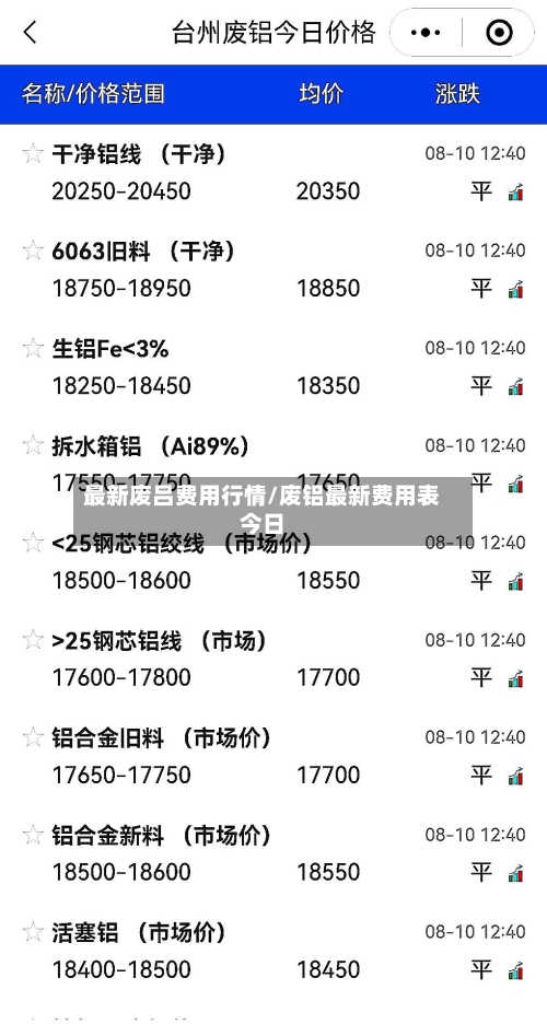 最新废吕费用行情/废铝最新费用表今日-第1张图片