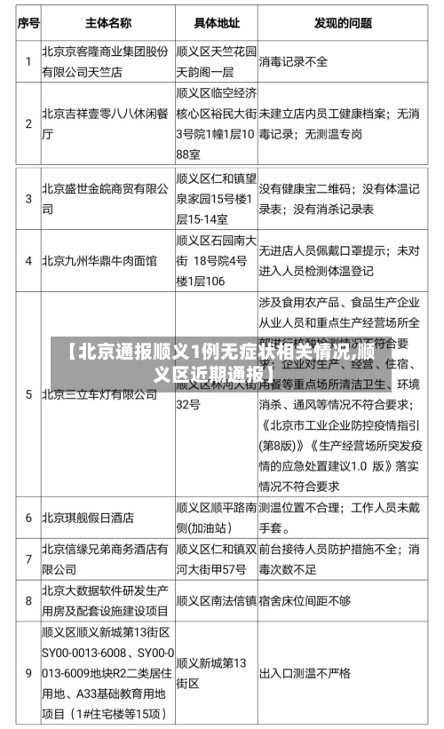 【北京通报顺义1例无症状相关情况,顺义区近期通报】-第1张图片