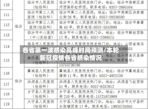 各省第一波感染高峰时间预测/本轮新冠疫情各省感染情况-第1张图片