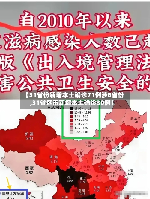 【31省份新增本土确诊71例涉8省份,31省区市新增本土确诊30例】