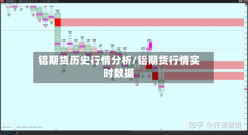 铝期货历史行情分析/铝期货行情实时数据-第1张图片