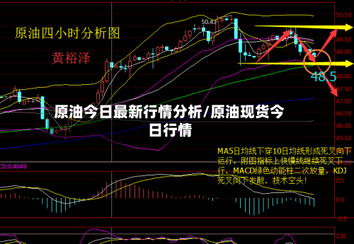 原油今日最新行情分析/原油现货今日行情-第1张图片