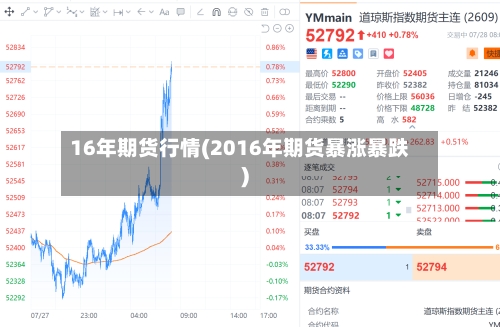 16年期货行情(2016年期货暴涨暴跌)-第1张图片