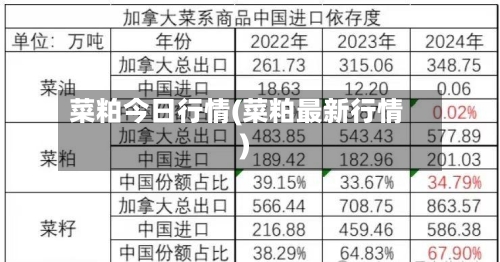 菜粕今日行情(菜粕最新行情)-第1张图片