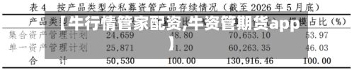 【牛行情管家配资,牛资管期货app】
