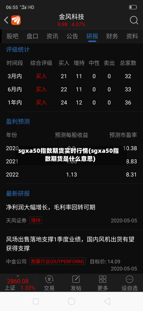 sgxa50指数期货实时行情(sgxa50指数期货是什么意思)-第2张图片