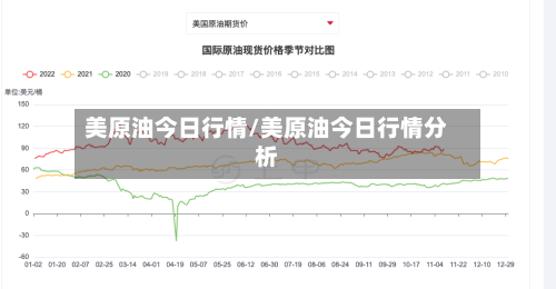 美原油今日行情/美原油今日行情分析-第1张图片