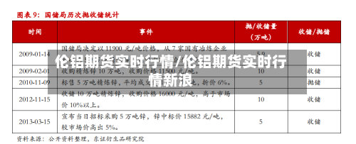 伦铝期货实时行情/伦铝期货实时行情新浪-第3张图片