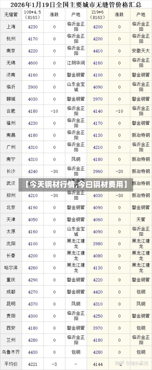 【今天钢材行情,今曰钢材费用】-第2张图片