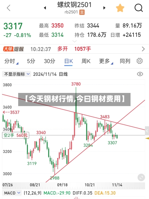 【今天钢材行情,今曰钢材费用】-第1张图片