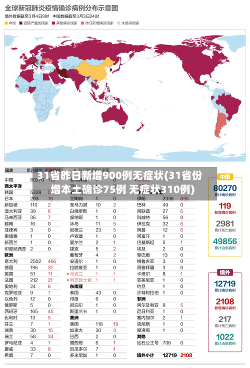 31省昨日新增900例无症状(31省份增本土确诊75例 无症状310例)-第1张图片