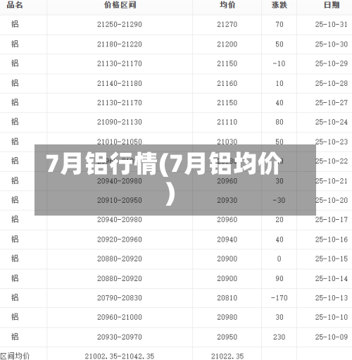 7月铝行情(7月铝均价)-第1张图片