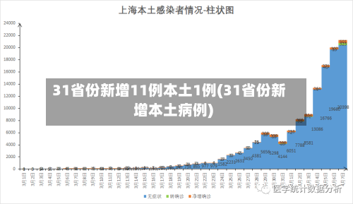 31省份新增11例本土1例(31省份新增本土病例)-第1张图片