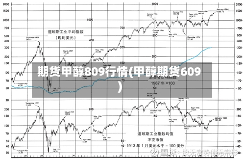 期货甲醇809行情(甲醇期货609)-第1张图片