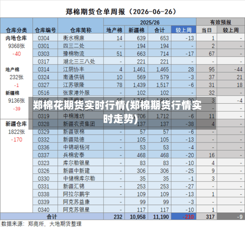 郑棉花期货实时行情(郑棉期货行情实时走势)-第3张图片