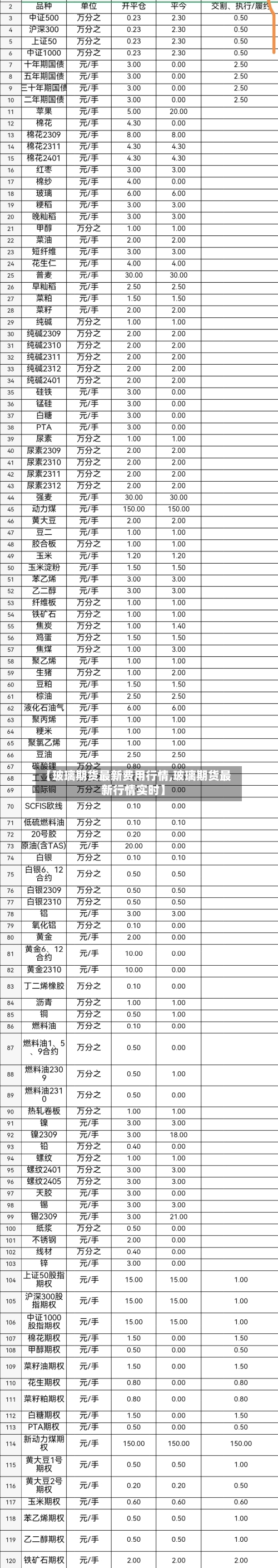 【玻璃期货最新费用行情,玻璃期货最新行情实时】-第1张图片