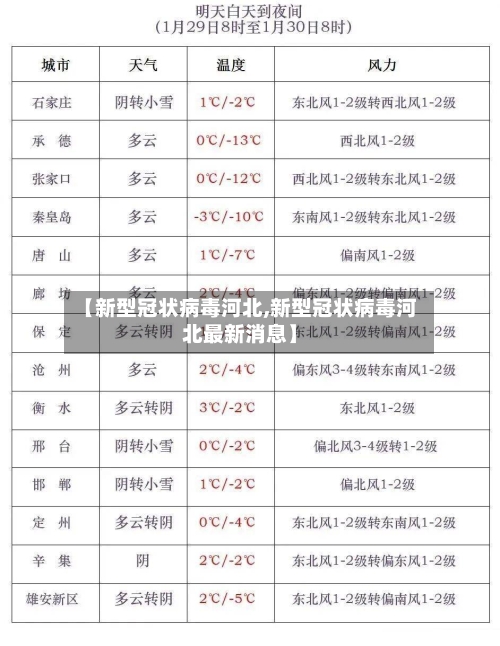 【新型冠状病毒河北,新型冠状病毒河北最新消息】