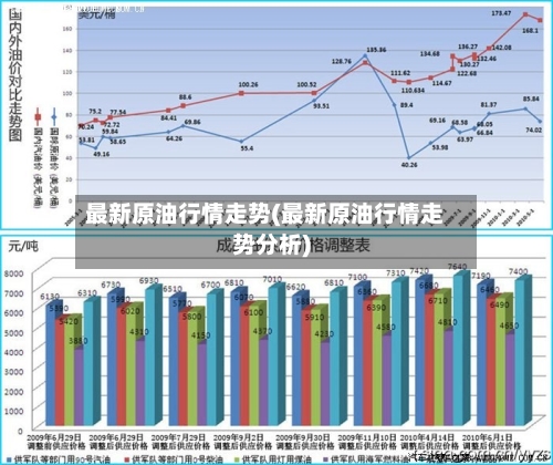 最新原油行情走势(最新原油行情走势分析)-第1张图片