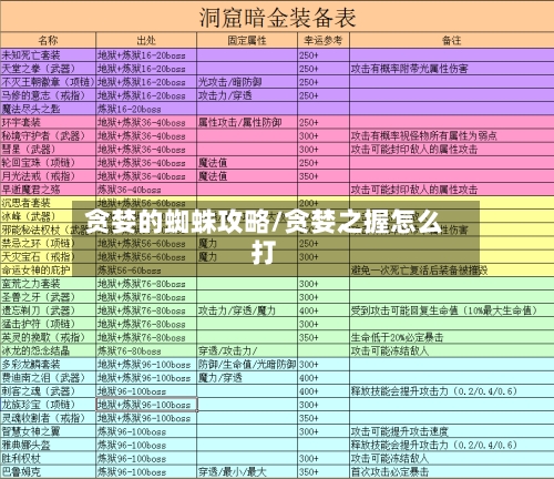 贪婪的蜘蛛攻略/贪婪之握怎么打-第1张图片