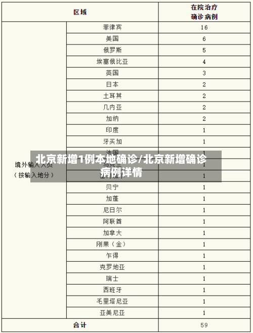 北京新增1例本地确诊/北京新增确诊病例详情-第1张图片