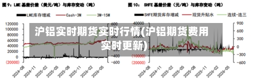 沪铝实时期货实时行情(沪铝期货费用实时更新)-第1张图片