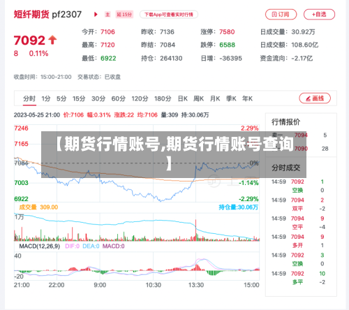 【期货行情账号,期货行情账号查询】-第1张图片
