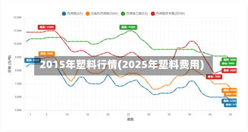 2015年塑料行情(2025年塑料费用)-第1张图片