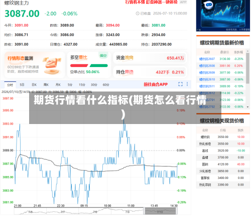 期货行情看什么指标(期货怎么看行情)-第2张图片