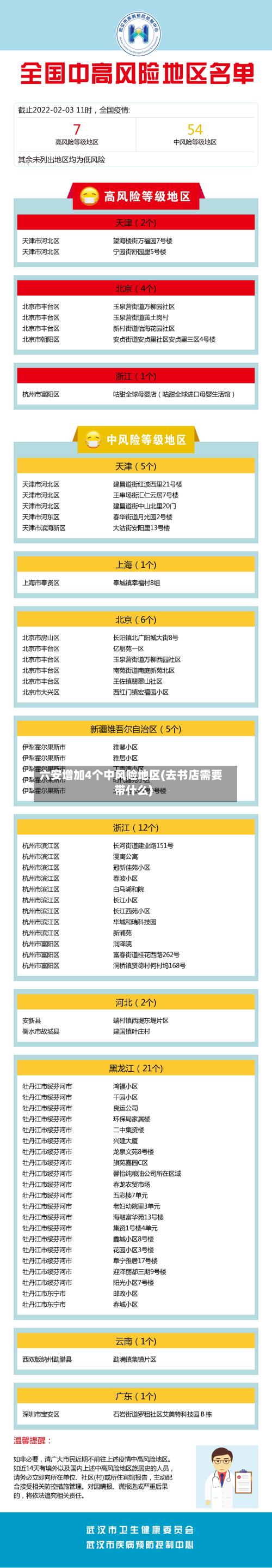 六安增加4个中风险地区(去书店需要带什么)-第1张图片