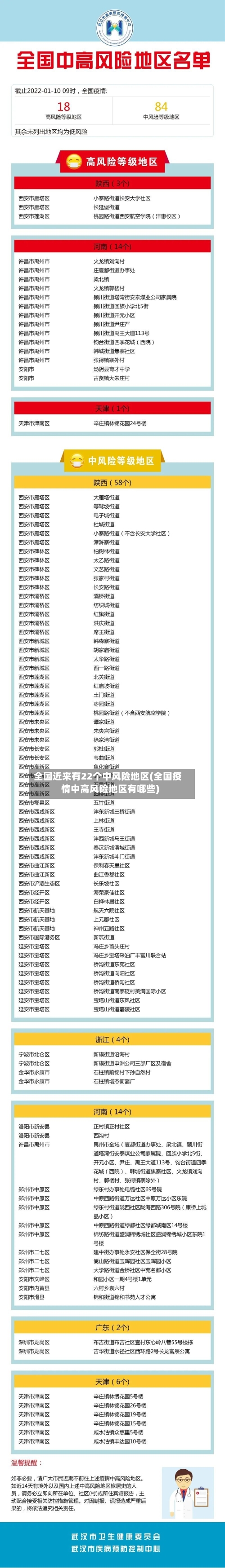 全国近来有22个中风险地区(全国疫情中高风险地区有哪些)-第1张图片